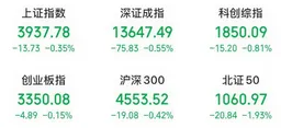 千亿龙头，直线拉升，一度逼近涨停